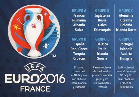 Resultados y clasificación grupos Eurocopa 2016 .